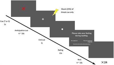 Actor and Partner Effects of Touch: Touch-Induced Stress Alleviation Is Influenced by Perceived Relationship Quality of the Couple